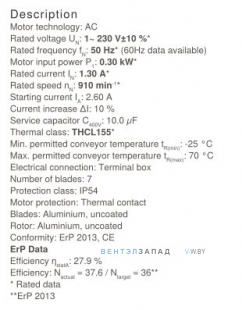 Рабочие параметры Ziehl-abegg FN050-6EF.4F.V7P1