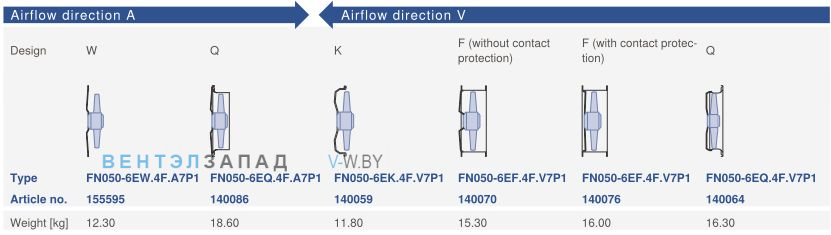 Конструктивное исполнение и направление потока Ziehl-abegg FN050-6EF.4F.V7P1