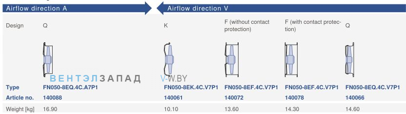 Конструктивное исполнение и направление потока Ziehl-abegg FN050-8EF.4C.V7P1