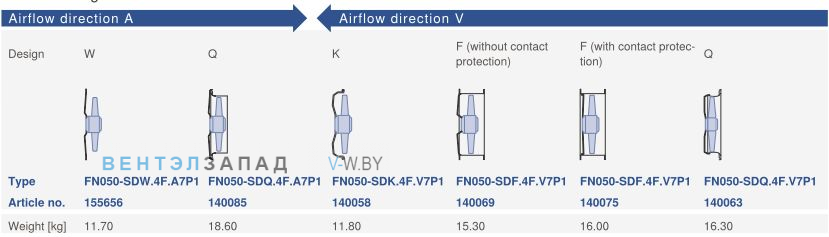Конструктивное исполнение и направление потока Ziehl-abegg FN050-SDK.4F.V7P1