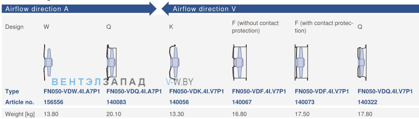 Конструктивное исполнение и направление потока Ziehl-abegg FN050-VDQ.4I.V7P1