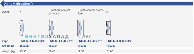 Конструктивное исполнение и направление потока Ziehl-abegg FN056-6EK.4I.V7P2