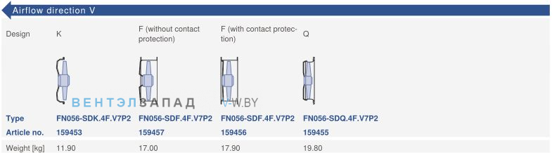 Конструктивное исполнение и направление потока Ziehl-abegg FN056-SDQ.4F.V7P2