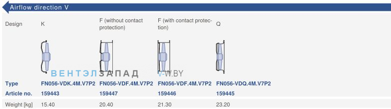 Конструктивное исполнение и направление потока Ziehl-abegg FN056-VDQ.4M.V7P2