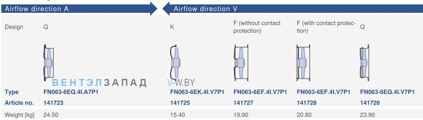 Конструктивное исполнение и направление потока Ziehl-abegg FN063-6EK.4I.V7P1