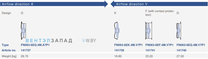 Конструктивное исполнение и направление потока Ziehl-abegg FN063-6EF.4M.V7P1