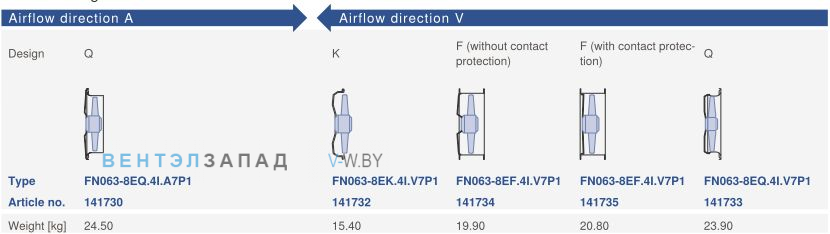 Конструктивное исполнение и направление потока Ziehl-abegg FN063-8EK.4I.V7P1