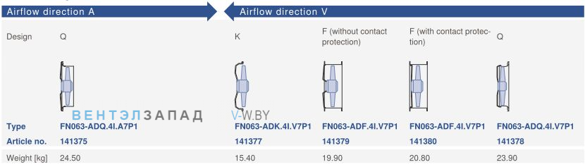 Конструктивное исполнение и направление потока Ziehl-abegg FN063-ADQ.4I.A7P1