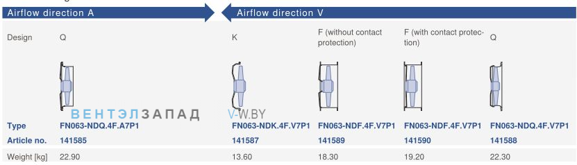 Конструктивное исполнение и направление потока Ziehl-abegg FN063-NDQ.4F.A7P1