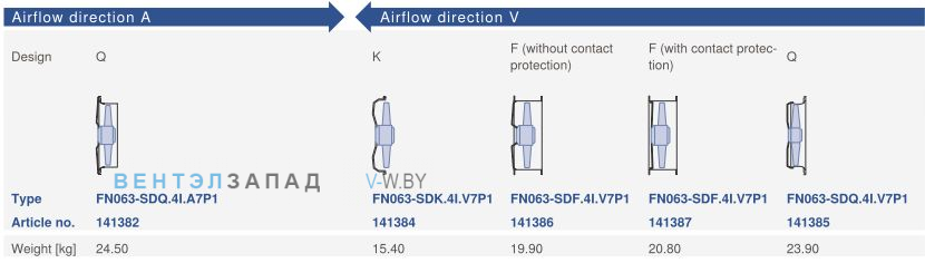Конструктивное исполнение и направление потока Ziehl-abegg FN063-SDQ.4I.A7P1