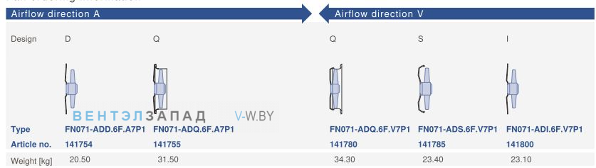 Конструктивное исполнение и направление потока Ziehl-abegg FN071-ADQ.6F.V7P1