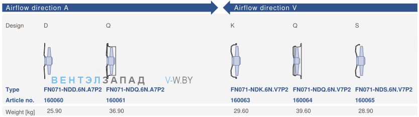 Конструктивное исполнение и направление потока Ziehl-abegg FN071-NDQ.6F.V7P2
