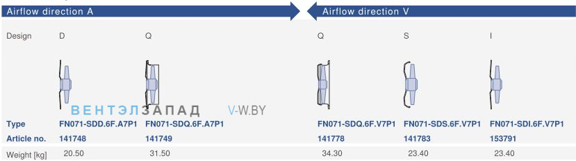 Конструктивное исполнение и направление потока Ziehl-abegg FN071-SDD.6F.A7P1