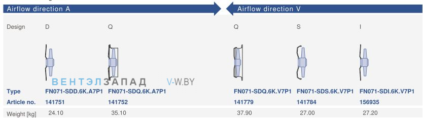 Конструктивное исполнение и направление потока Ziehl-abegg FN071-SDS.6K.V7P1