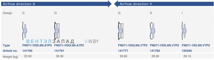 Конструктивное исполнение и направление потока Ziehl-abegg FN071-VDQ.6N.A7P2