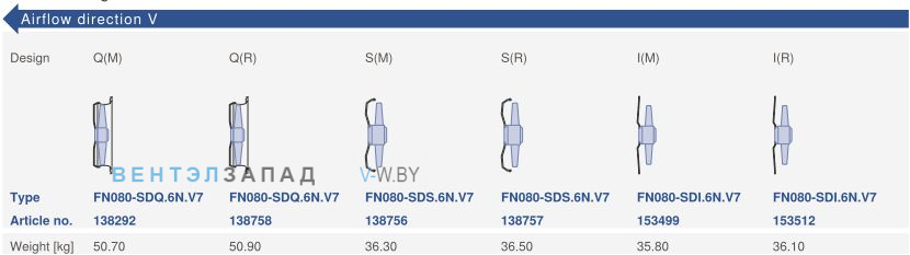 Конструктивное исполнение и направление потока Ziehl-abegg FN080-SDI.6N.V7