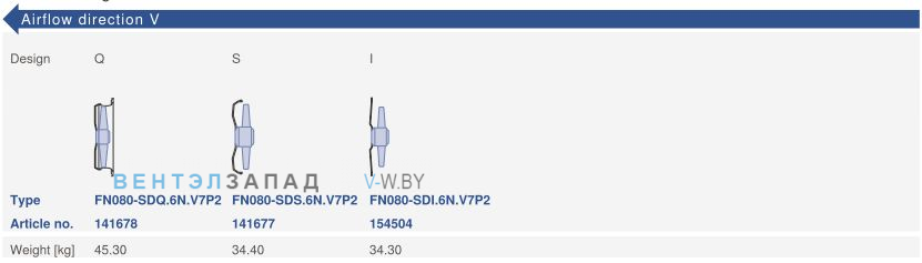 Конструктивное исполнение и направление потока Ziehl-abegg FN080-SDI.6N.V7P2