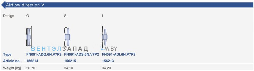 Конструктивное исполнение и направление потока Ziehl-abegg FN091-ADS.6N.V7P2