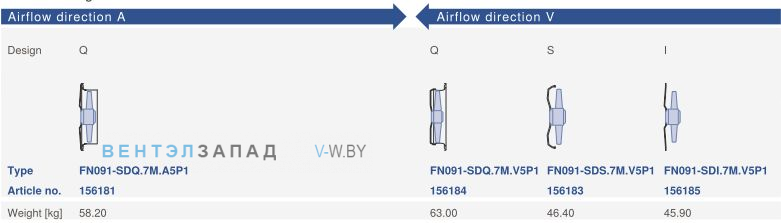Конструктивное исполнение и направление потока Ziehl-abegg FN091-SDI.7M.V5P1