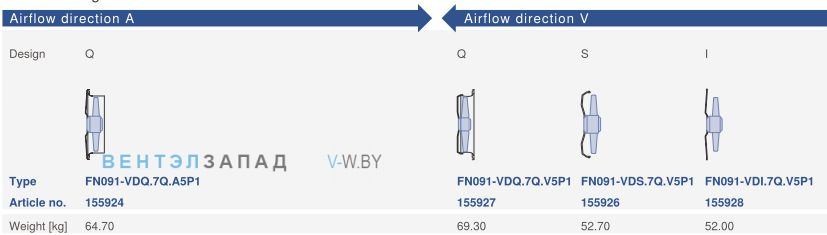 Конструктивное исполнение и направление потока Ziehl-abegg FN091-VDI.7Q.V5P1