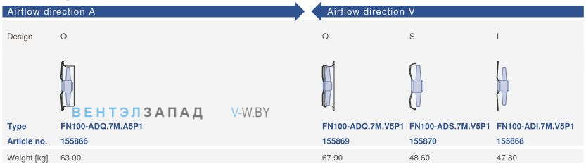 Конструктивное исполнение и направление потока Ziehl-abegg FN100-ADQ.7M.A5P1