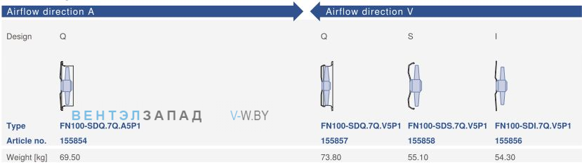 Конструктивное исполнение и направление потока Ziehl-abegg FN100-SDQ.7Q.V5P1