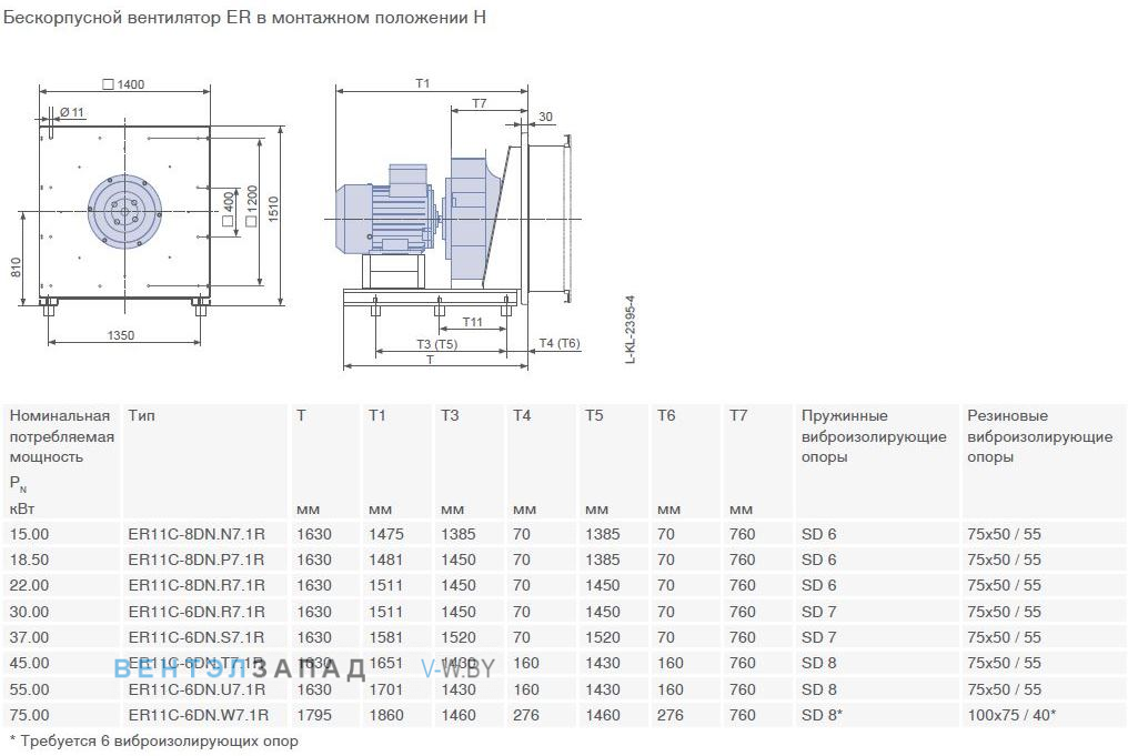 Конструкция и варианты монтажа ER11C-8DN.R7.4R