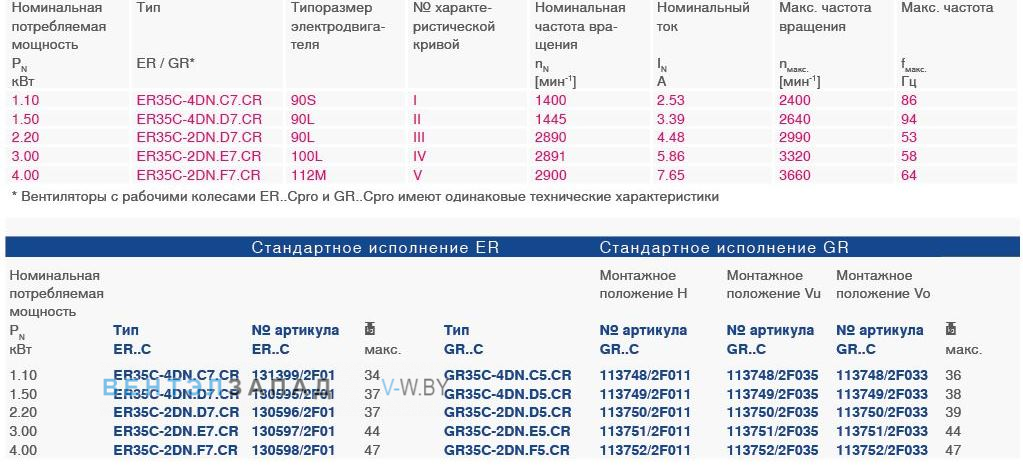 Параметры работы ER35C-2DN.F7.CR