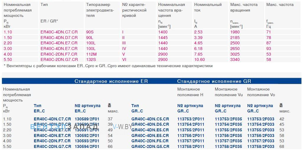 Параметры работы ER40C-2DN.F7.CR