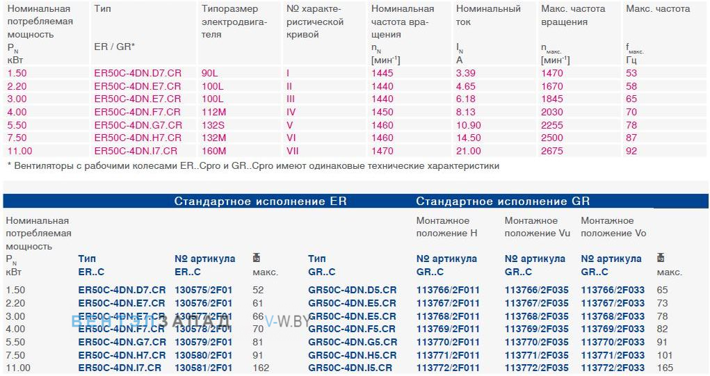Параметры работы GR50C-4DN.F5.CR