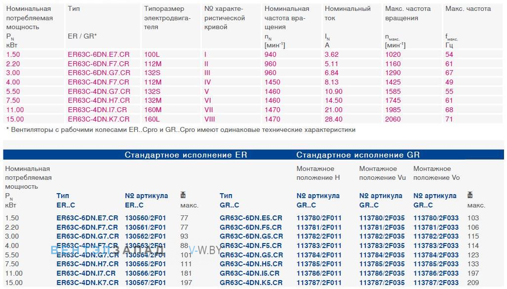 Параметры работы GR63C-6DN.F5.CR