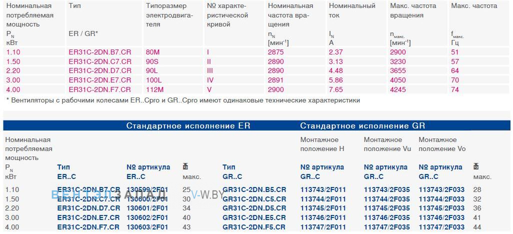 Параметры работы GR31C-2DN.B5.CR