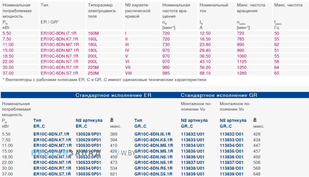Параметры работы GR10C-8DN.I5.1R