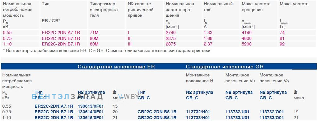 Параметры работы GR22C-2DN.B5.1R