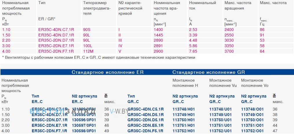 Параметры работы ER35C-4DN.D7.1R 