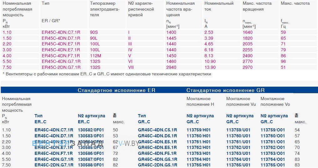 Параметры работы GR45C-4DN.G5.1R
