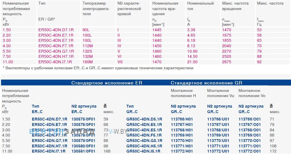 Параметры работы GR50C-4DN.E5.1R 3кВт