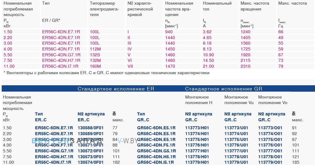 Параметры работы GR56C-4DN.I5.1R 