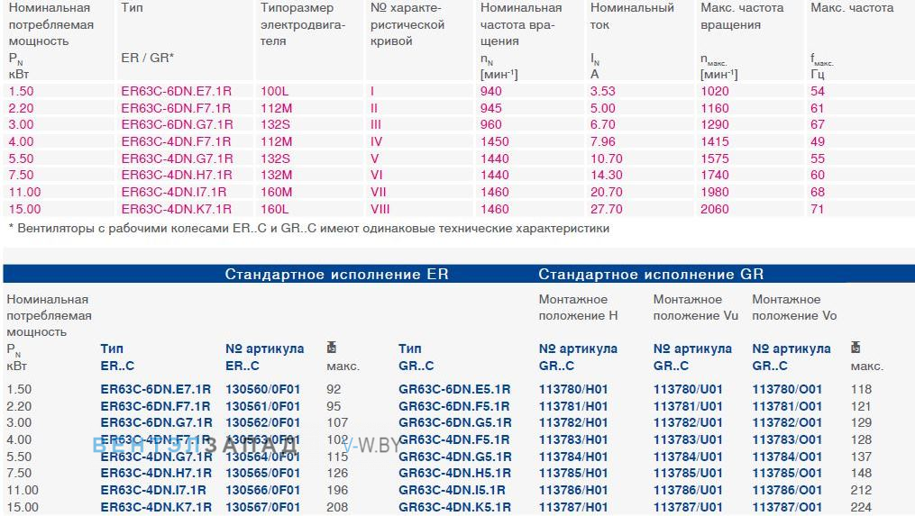 Параметры работы GR63C-4DN.K5.1R