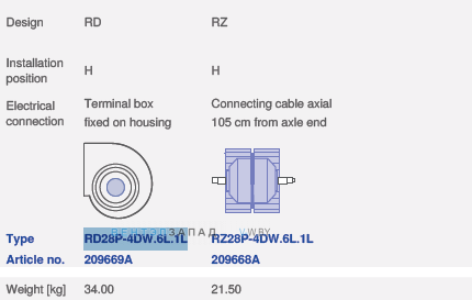 вентилятор RD28P-4DW.6L.1L исполнение, артикул,