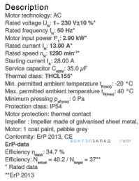 Рабочие параметры RZ28P-4EW.6Q.1L