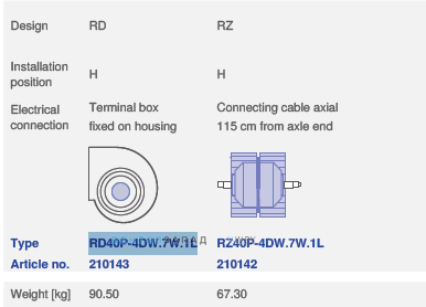 вентилятор RD40P-4DW.7W.1L исполнение, артикул,