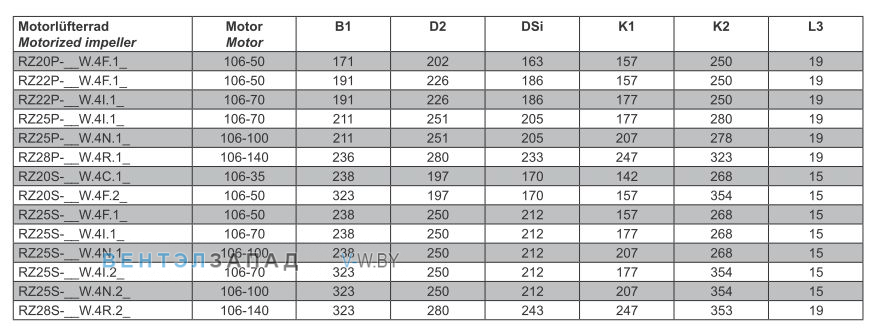 Рабочее колесо Ziehl-abegg RZ35S-4DW.6W.3L 3- фазный 400V