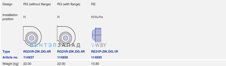 вентилятор RG28R-ZIK.DC.4R исполнение, артикул,