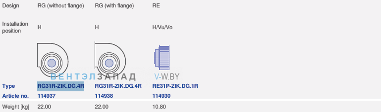 вентилятор RG31R-ZIK.DG.4R исполнение, артикул,
