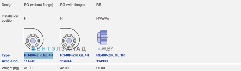 вентилятор RG40R-ZIK.GL.4R исполнение, артикул,