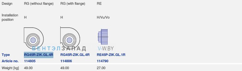 вентилятор RG45R-ZIK.GL.4R исполнение, артикул,