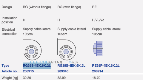 вентилятор RG35S-4EK.6K.2L исполнение, артикул,