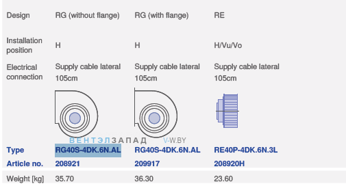 вентилятор RG40S-4DK.6N.AL исполнение, артикул,