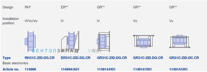 Конструкция и варианты монтажа RH31C-ZID.DG.CR 3ф 380V